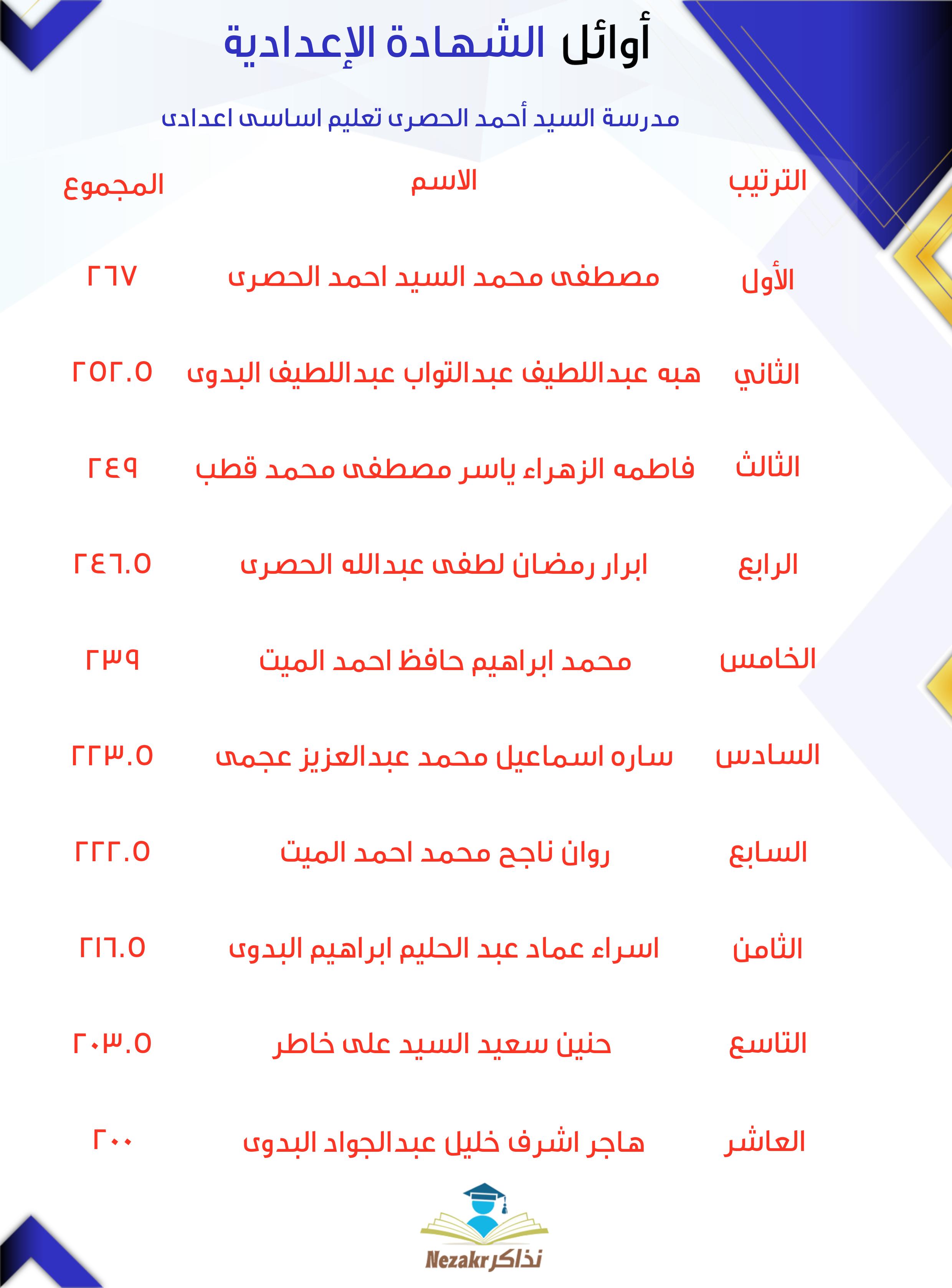 قائمة الأوائل  